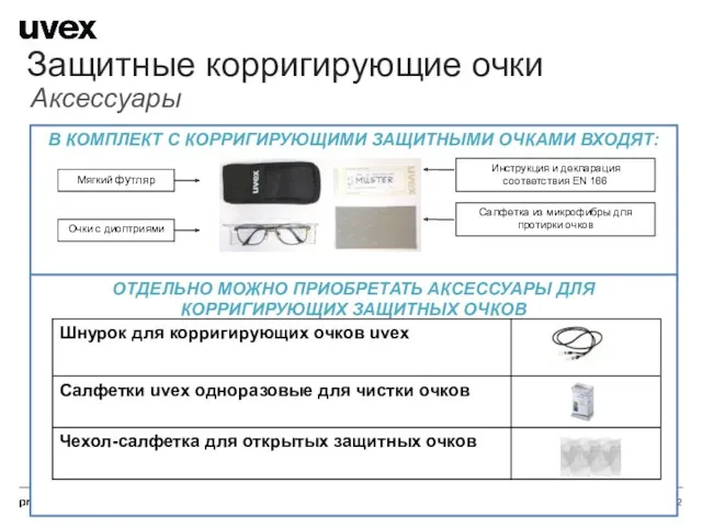 15.06.2021 Защитные корригирующие очки Аксессуары В КОМПЛЕКТ С КОРРИГИРУЮЩИМИ ЗАЩИТНЫМИ