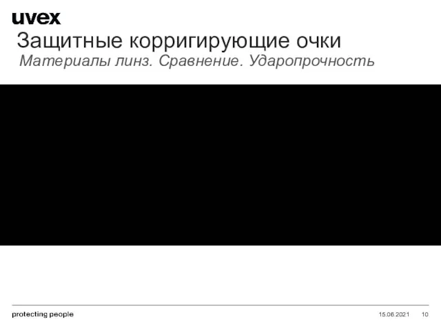 15.06.2021 Защитные корригирующие очки Материалы линз. Сравнение. Ударопрочность