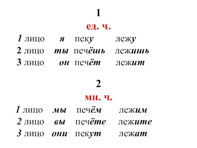 1 ед. ч. 1 лицо я пеку лежу 2 лицо