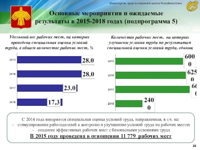 С 2014 года внедряется специальная оценка условий труда, направленная, в