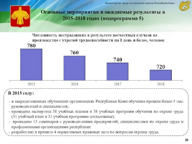 Основные мероприятия и ожидаемые результаты в 2015-2018 годах (подпрограмма 5)