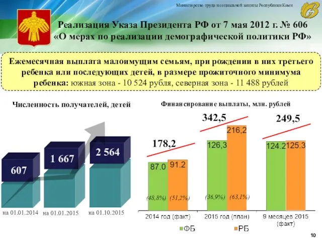 Реализация Указа Президента РФ от 7 мая 2012 г. №