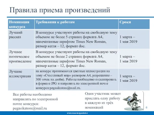 Один участник может прислать одну работу в каждую из трёх