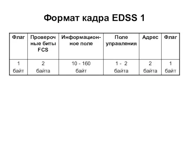 Формат кадра EDSS 1
