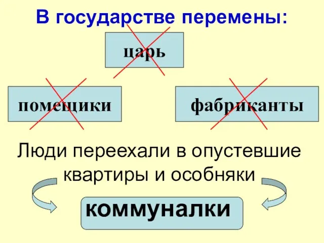 В государстве перемены: царь помещики фабриканты Люди переехали в опустевшие квартиры и особняки коммуналки