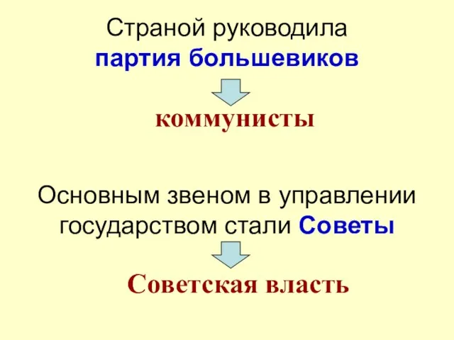 Страной руководила партия большевиков коммунисты Основным звеном в управлении государством стали Советы Советская власть