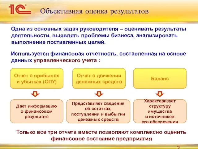 Объективная оценка результатов Одна из основных задач руководителя – оценивать