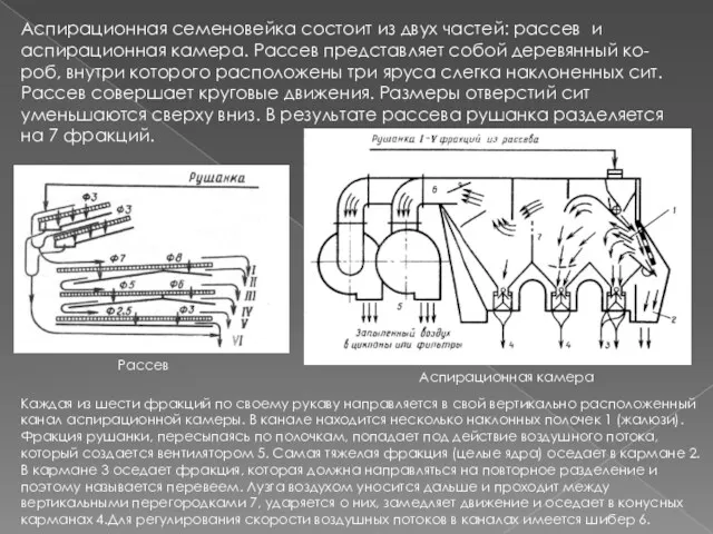 Аспирационная семеновейка состоит из двух частей: рассев и аспирационная камера.