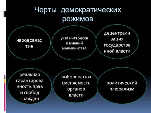 Черты демократических режимов народовластие реальная гарантированность прав и свобод граждан