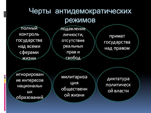 Черты антидемократических режимов полный контроль государства над всеми сферами жизни