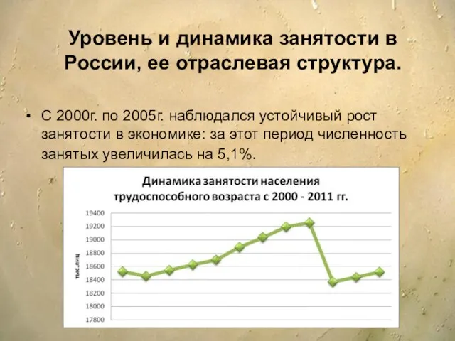 Уровень и динамика занятости в России, ее отраслевая структура. С