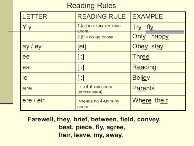 Reading Rules Farewell, they, brief, between, field, convey, beat, piece, fly, agree, heir, leave, my, away.