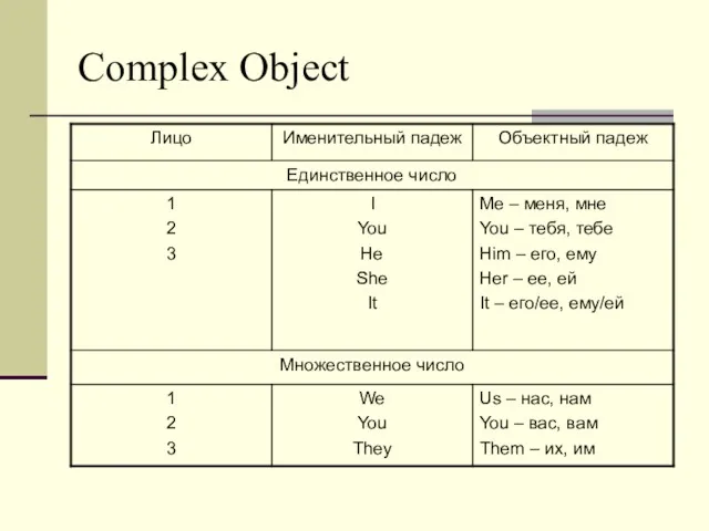 Complex Object