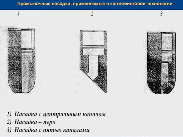 Промывочные насадки, применяемые в колтюбинговой технологии