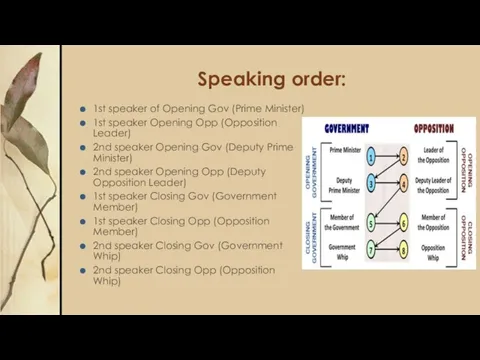 Speaking order: 1st speaker of Opening Gov (Prime Minister) 1st speaker Opening Opp