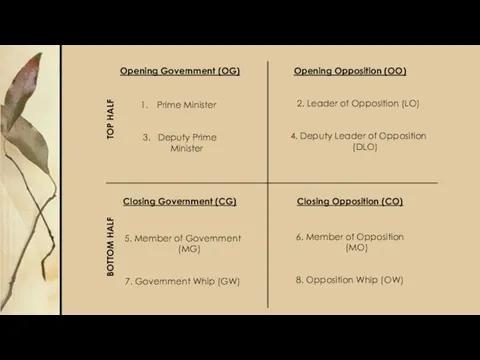 Opening Government (OG) Closing Government (CG) Opening Opposition (OO) Closing Opposition (CO) Prime