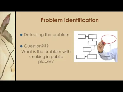 Problem identification Detecting the problem Question??? What is the problem with smoking in public places?