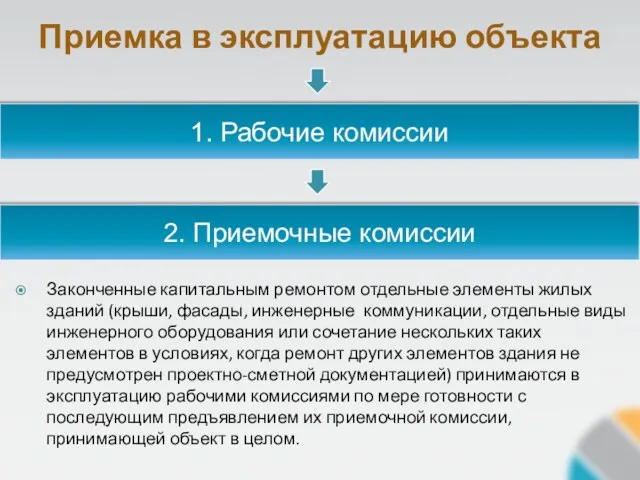 Законченные капитальным ремонтом отдельные элементы жилых зданий (крыши, фасады, инженерные