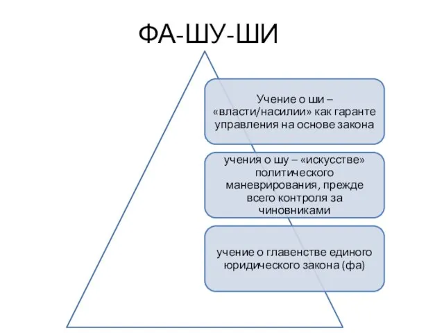 ФА-ШУ-ШИ