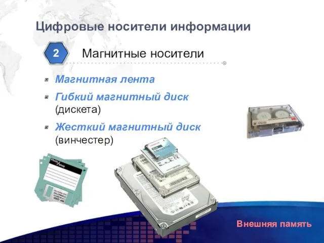 Цифровые носители информации Внешняя память Магнитные носители 2 Магнитная лента Гибкий магнитный диск