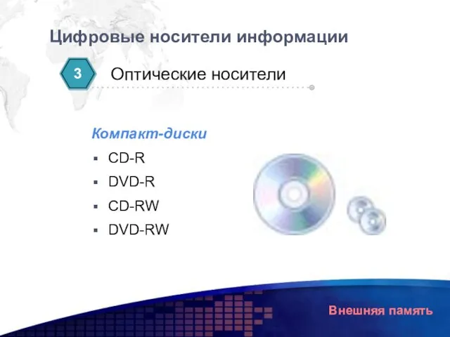 Цифровые носители информации Внешняя память Оптические носители 3 Компакт-диски CD-R DVD-R CD-RW DVD-RW