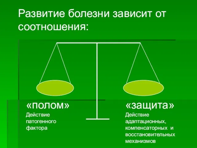 «полом» Действие патогенного фактора «защита» Действие адаптационных, компенсаторных и восстановительных механизмов Развитие болезни зависит от соотношения: