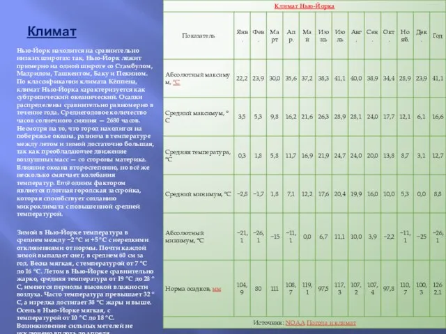Климат Нью-Йорк находится на сравнительно низких широтах: так, Нью-Йорк лежит