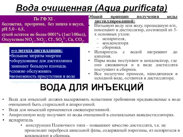 Вода очищенная (Aqua purificata) Общий принцип получения воды дистиллированной: Питьевую