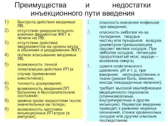 Преимущества и недостатки инъекционного пути введения быстрота действия вводимых ЛВ; отсутствие разрушительного влияния