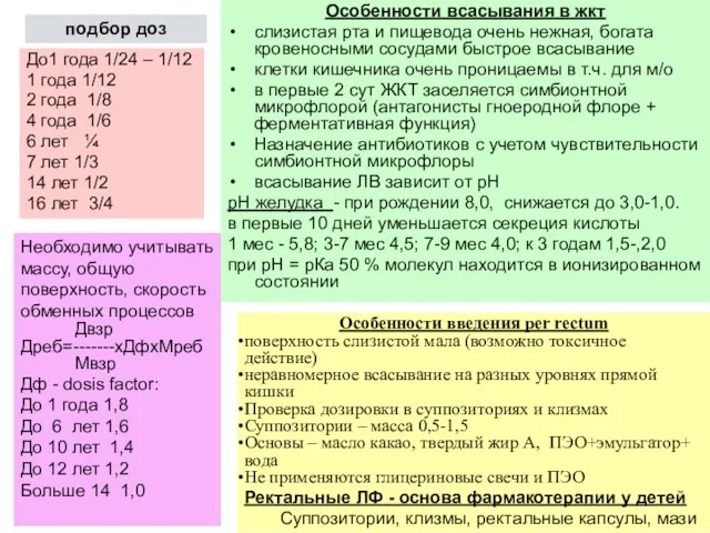 Особенности всасывания в жкт слизистая рта и пищевода очень нежная,