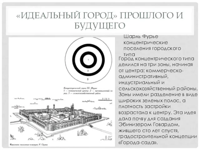 «ИДЕАЛЬНЫЙ ГОРОД» ПРОШЛОГО И БУДУЩЕГО Шарль Фурье концентрические поселения городского