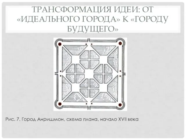 ТРАНСФОРМАЦИЯ ИДЕИ: ОТ «ИДЕАЛЬНОГО ГОРОДА» К «ГОРОДУ БУДУЩЕГО» Рис. 7.