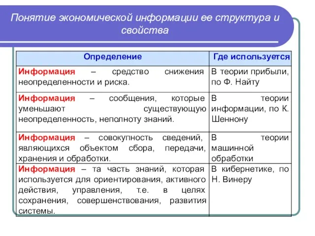 Понятие экономической информации ее структура и свойства