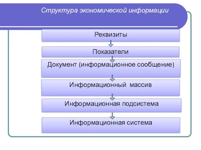 Структура экономической информации