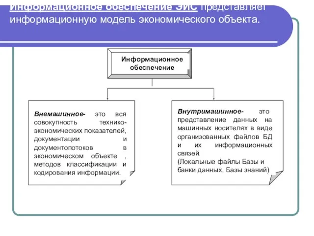 Информационное обеспечение ЭИС представляет информационную модель экономического объекта. Внемашинное- это