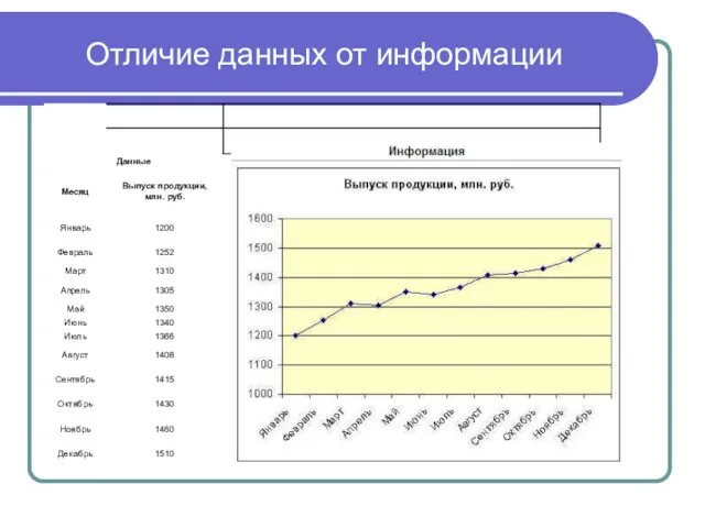 Отличие данных от информации