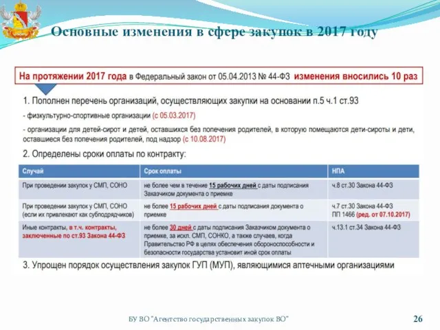 БУ ВО "Агентство государственных закупок ВО" Основные изменения в сфере закупок в 2017 году