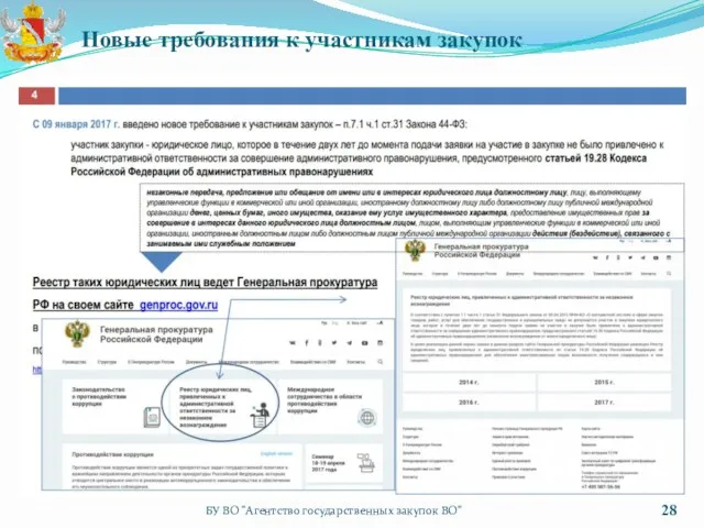 БУ ВО "Агентство государственных закупок ВО" Новые требования к участникам закупок