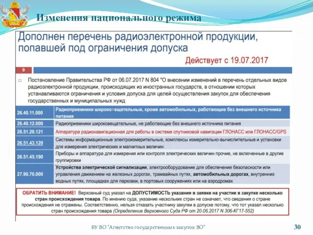 БУ ВО "Агентство государственных закупок ВО" Изменения национального режима