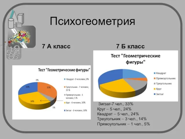 Психогеометрия 7 А класс 7 Б класс Зигзаг-7 чел., 33%