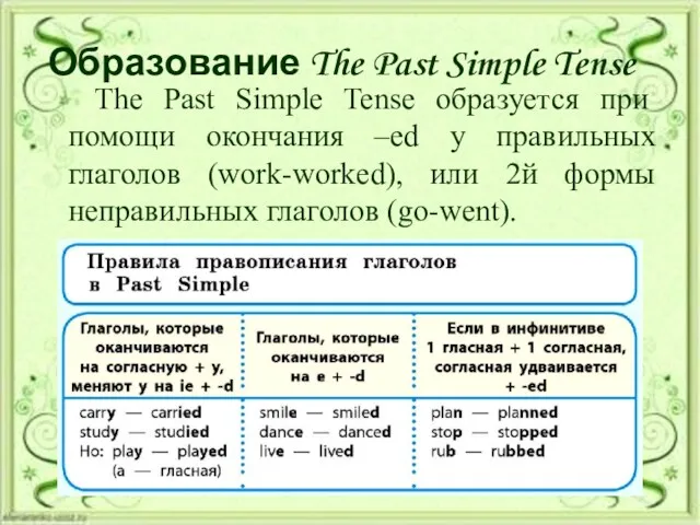 Образование The Past Simple Tense The Past Simple Tense образуется