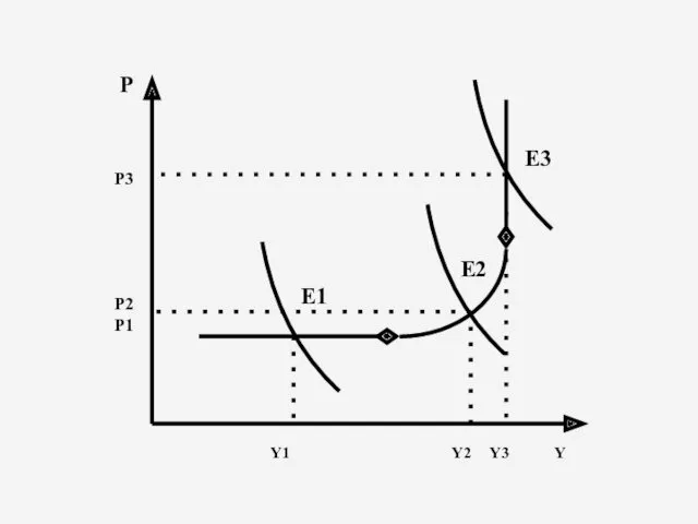 Е1 Е2 Е3 Y1 Y2 Y3 Y P P3 P2 P1