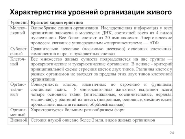 Характеристика уровней организации живого