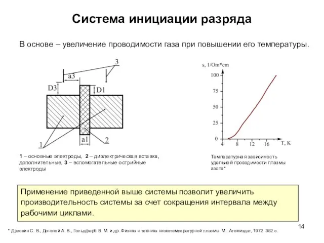 Система инициации разряда В основе – увеличение проводимости газа при