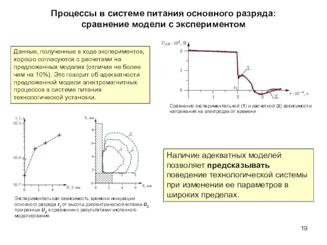 Процессы в системе питания основного разряда: сравнение модели с экспериментом