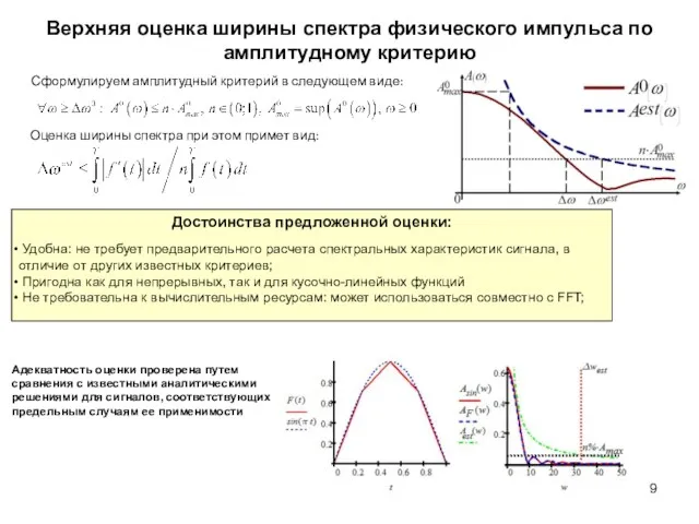 Верхняя оценка ширины спектра физического импульса по амплитудному критерию Сформулируем