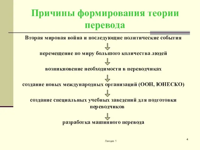 Причины формирования теории перевода Вторая мировая война и последующие политические