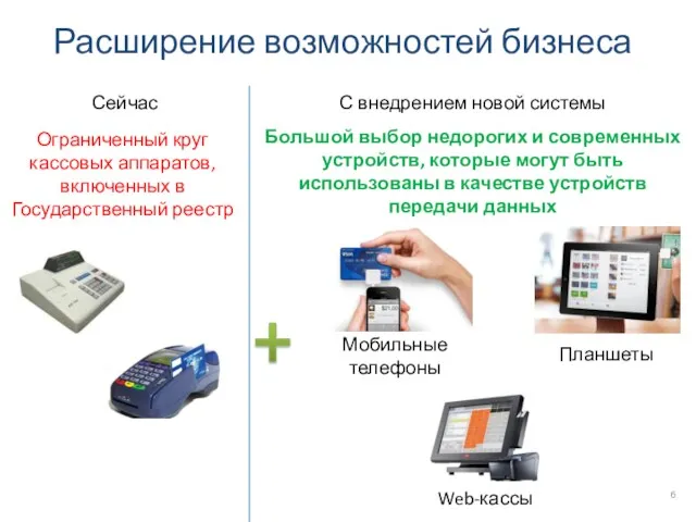 Расширение возможностей бизнеса Сейчас С внедрением новой системы Ограниченный круг