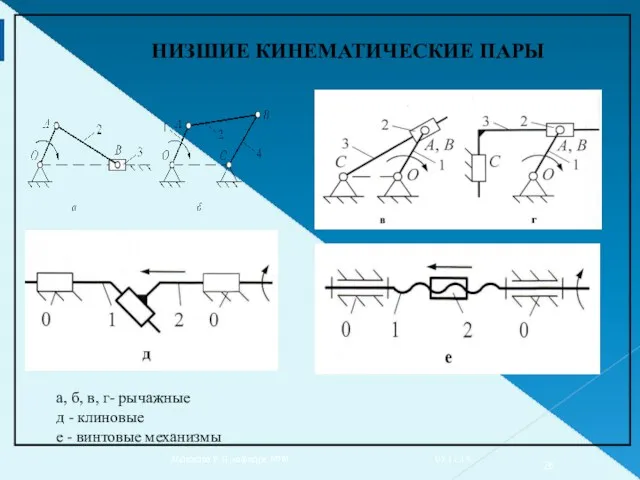 НИЗШИЕ КИНЕМАТИЧЕСКИЕ ПАРЫ а, б, в, г- рычажные д -