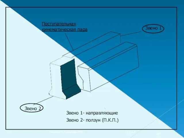 Поступательная кинематическая пара Звено 1 Звено 2 Звено 1- направляющие